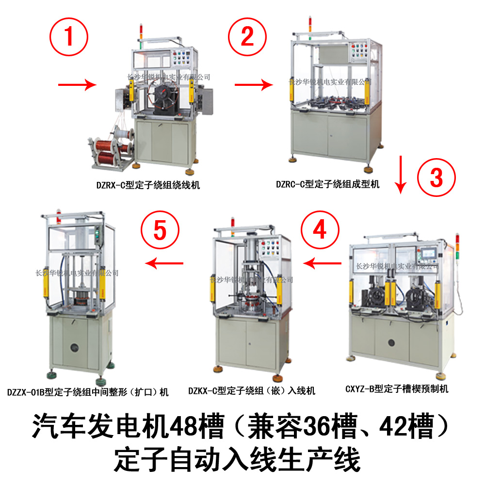 汽車發(fā)電機48槽（兼容36槽、42槽）定子自動入線生產(chǎn)線