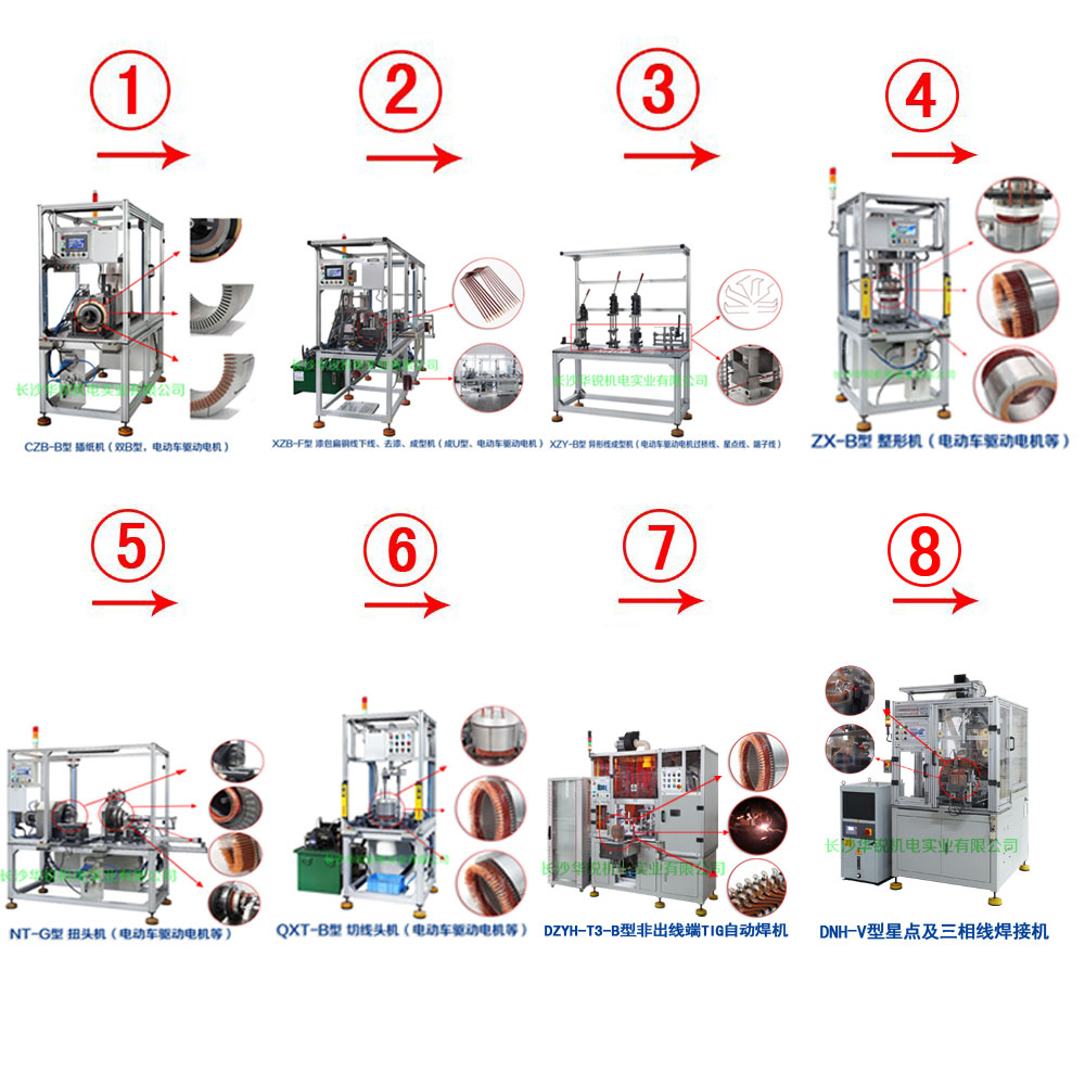新能源汽車(chē)扁線(xiàn)發(fā)卡驅(qū)動(dòng)電機(jī)成套生產(chǎn)設(shè)備及樣件試制、小批量生產(chǎn)